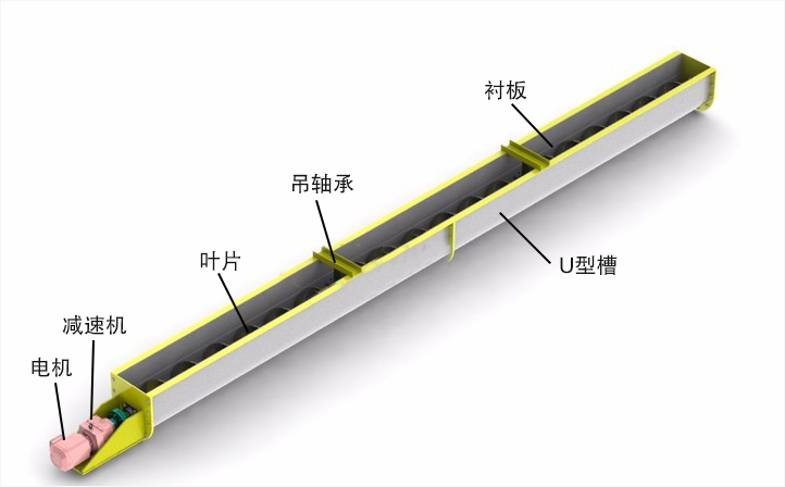 U型螺旋输送机结构图