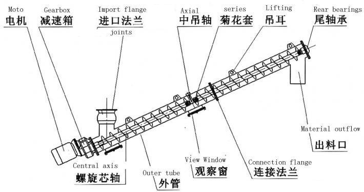 管式螺旋输送机结构图