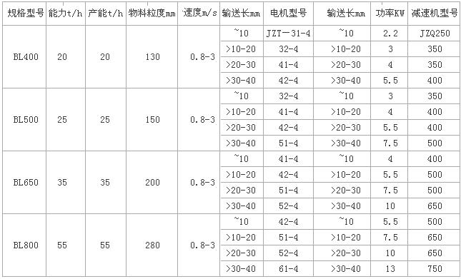 鳞板机技术参数